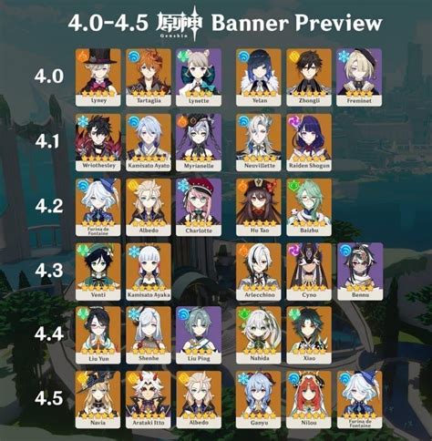 Genshin Impact 3.8 banner order leaks: All 5